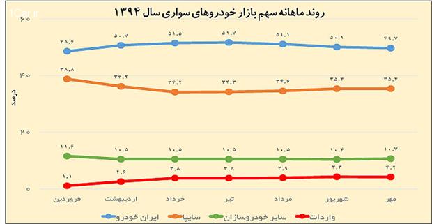 رقابت نامحسوس برای سهم گیری از بازار